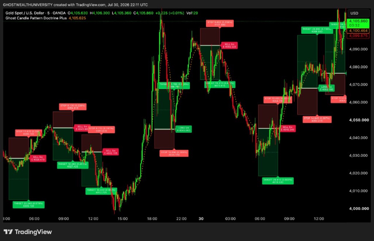 Ghost Candle Pattern Strategy Plus